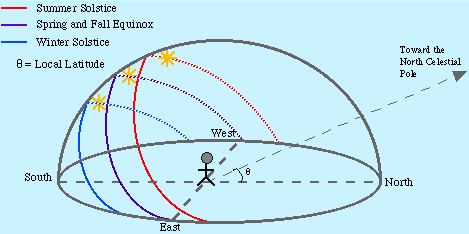 Skydome.gif (4491 byte)